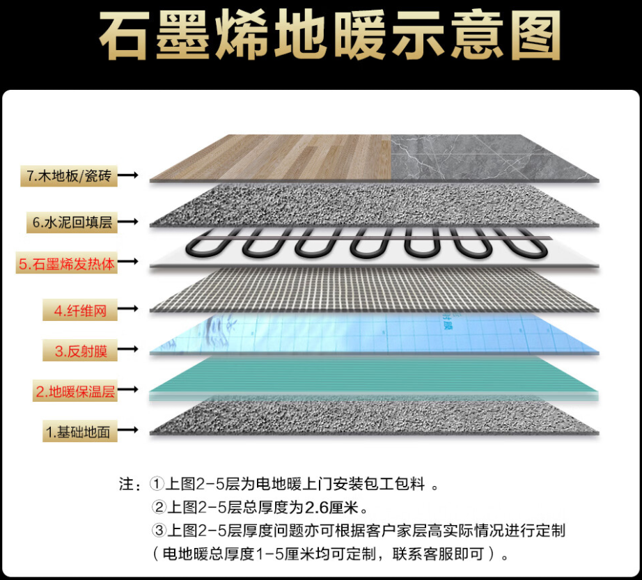 辉南县 石墨烯电地暖公司哪家好？施工质量核心标准